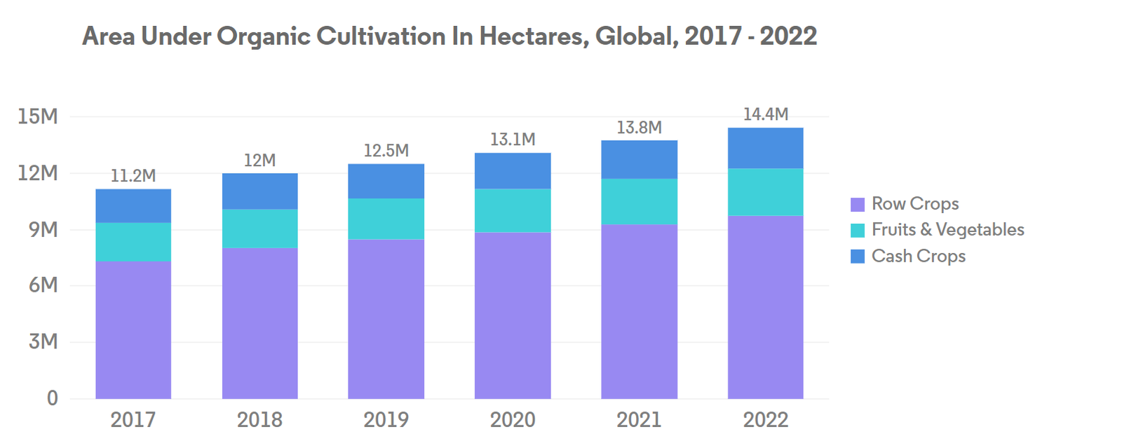 Biopesticides Market Trends Global Biopesticides Market